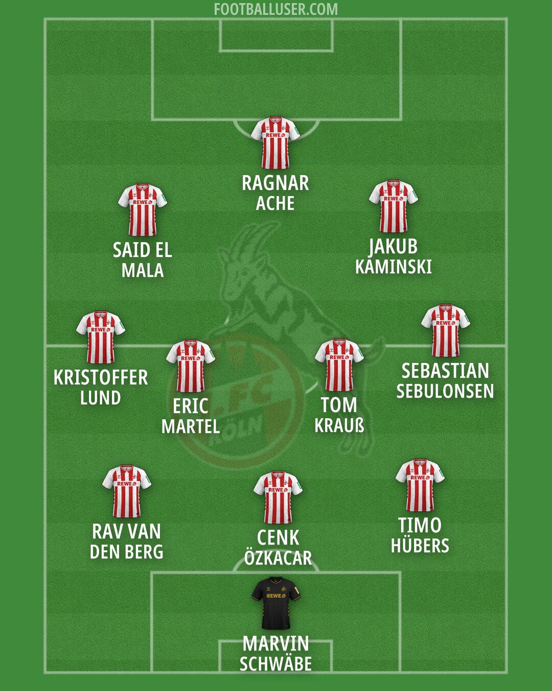 Köln Formation 2026