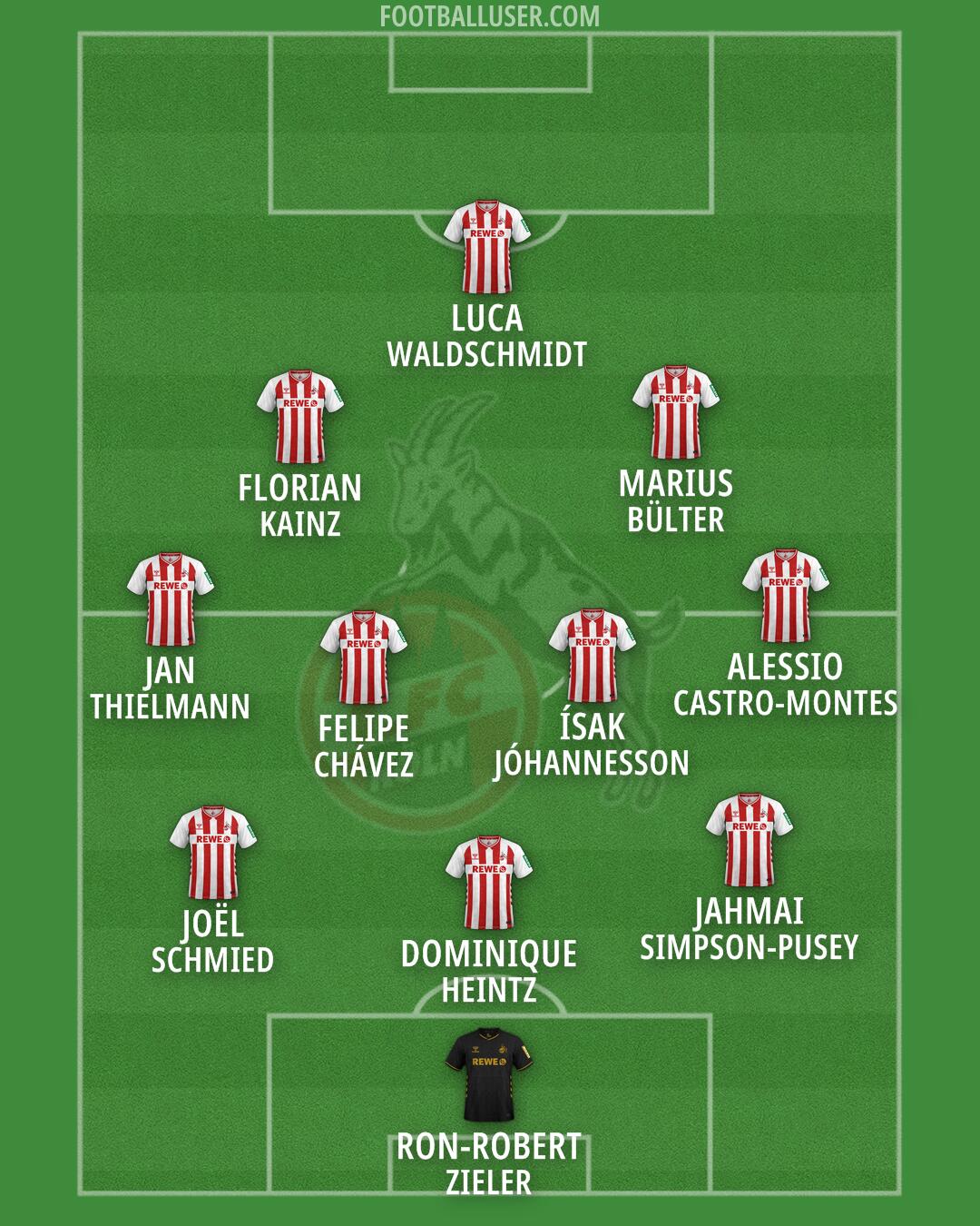 Köln Formation 2026