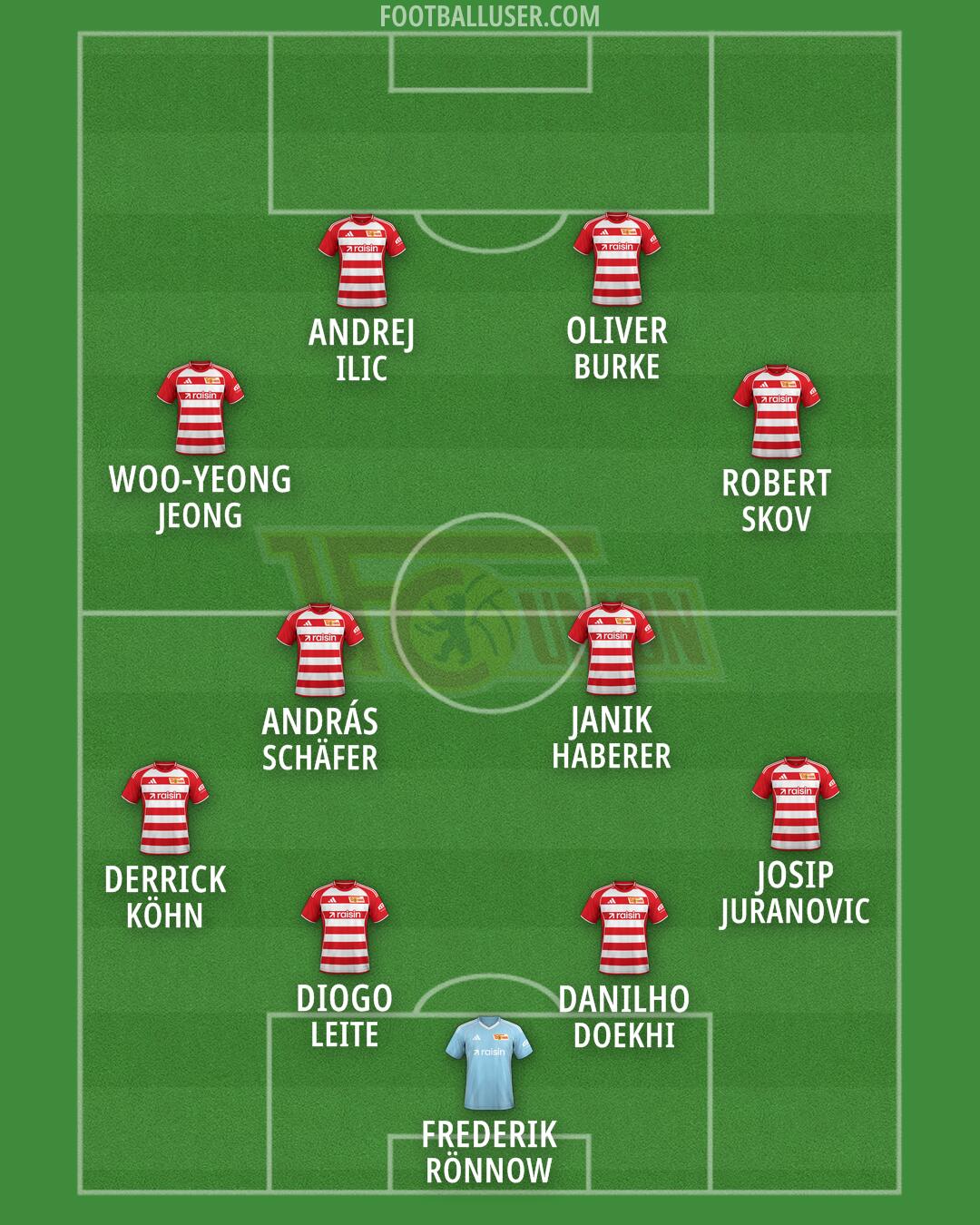 Union Berlin Formation 2026