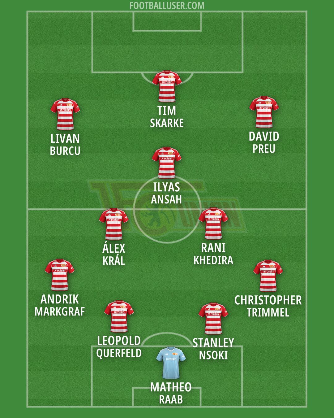 Union Berlin Formation 2026