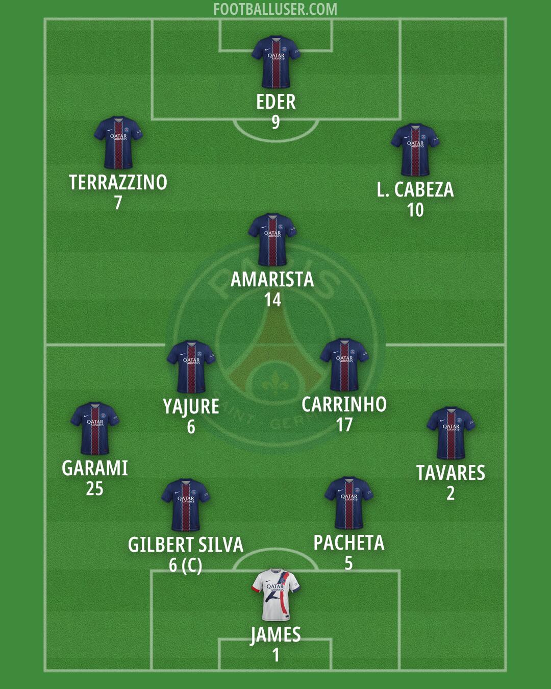 PSG Formation 2026