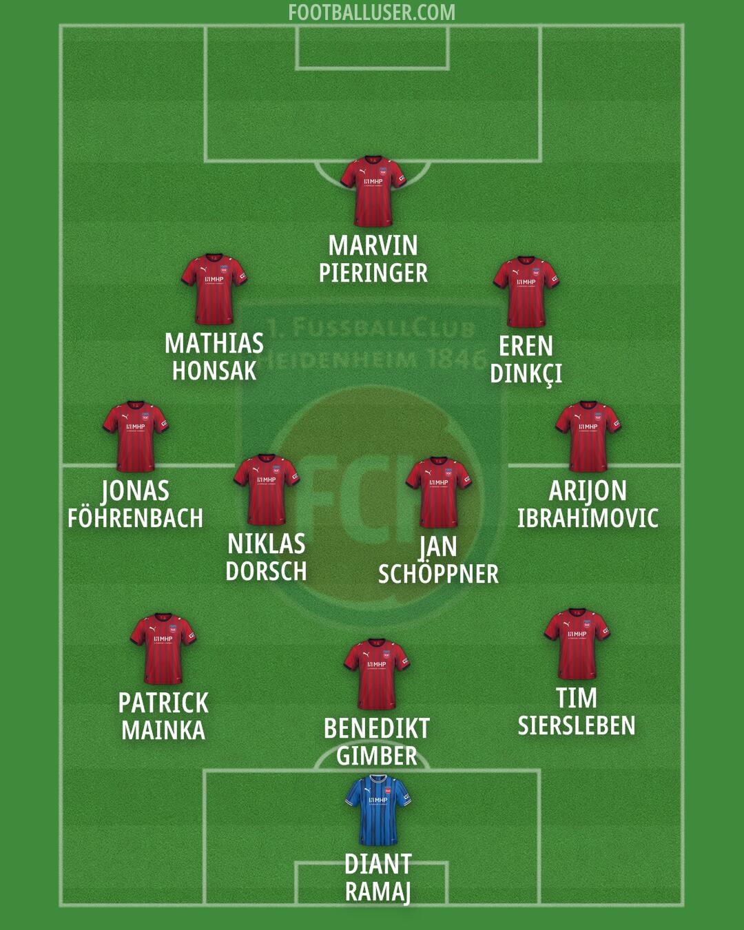 Heidenheim Formation 2026