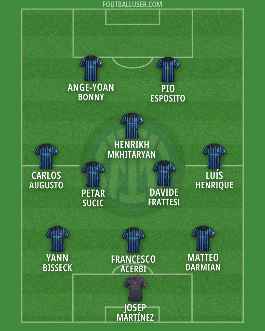 Inter Formation 2026