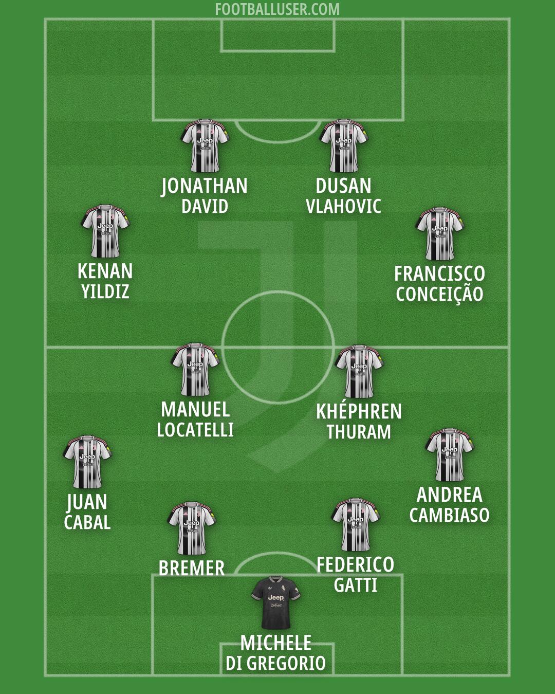 Juventus Formation 2026