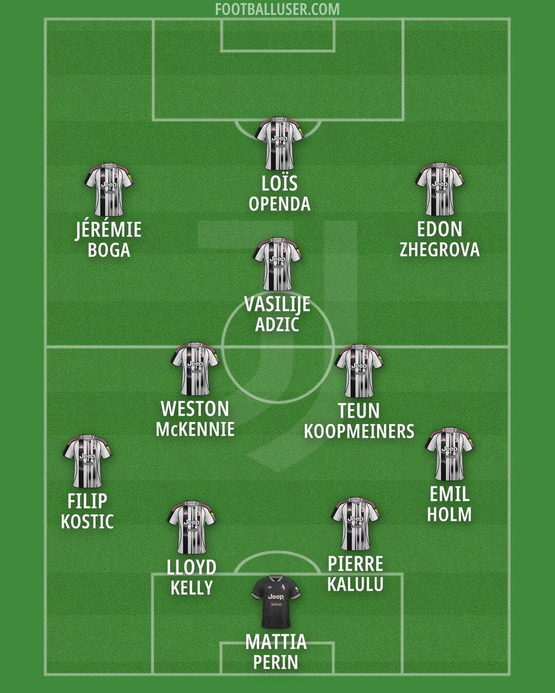 Juventus Formation 2026
