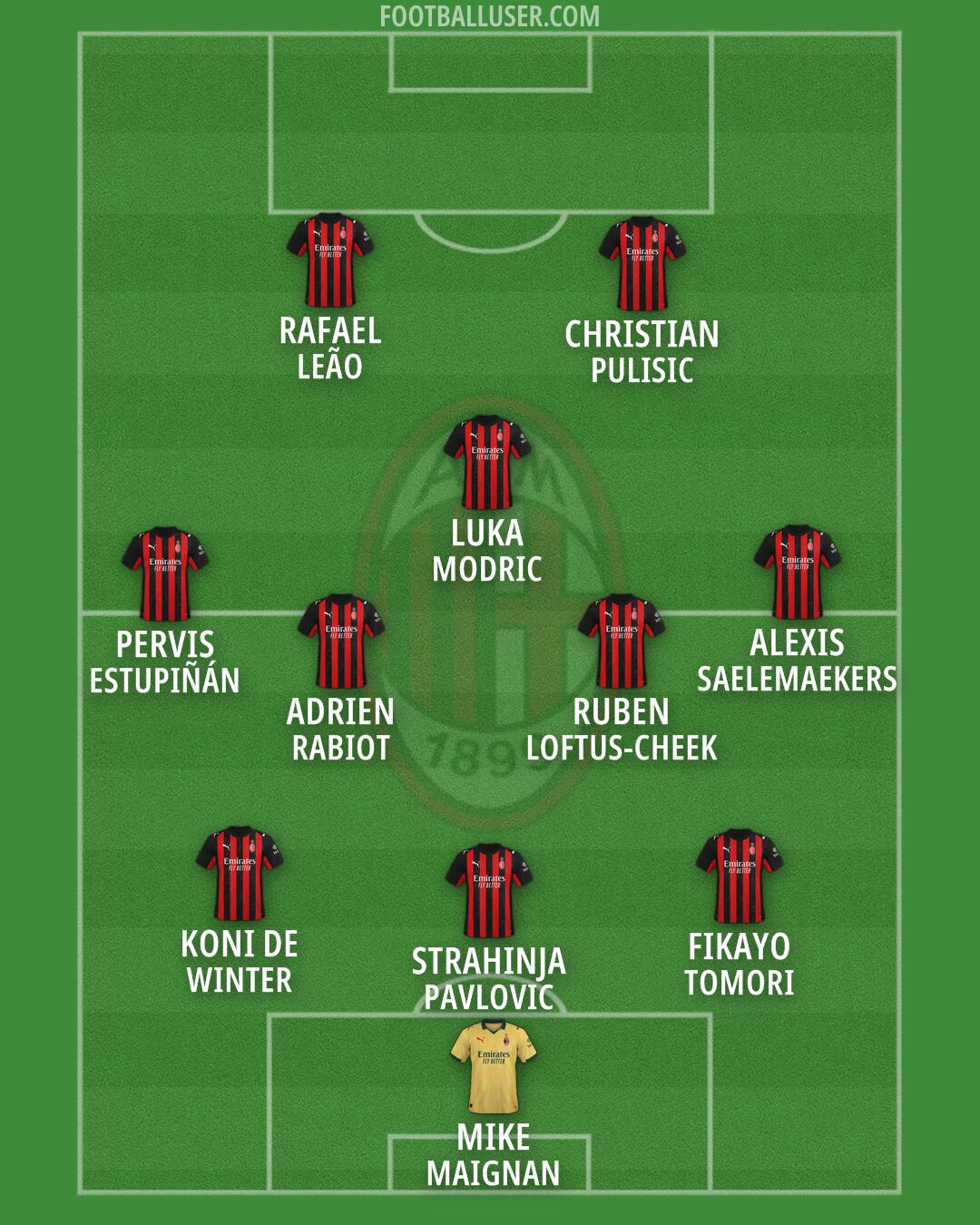 Milan Formation 2026