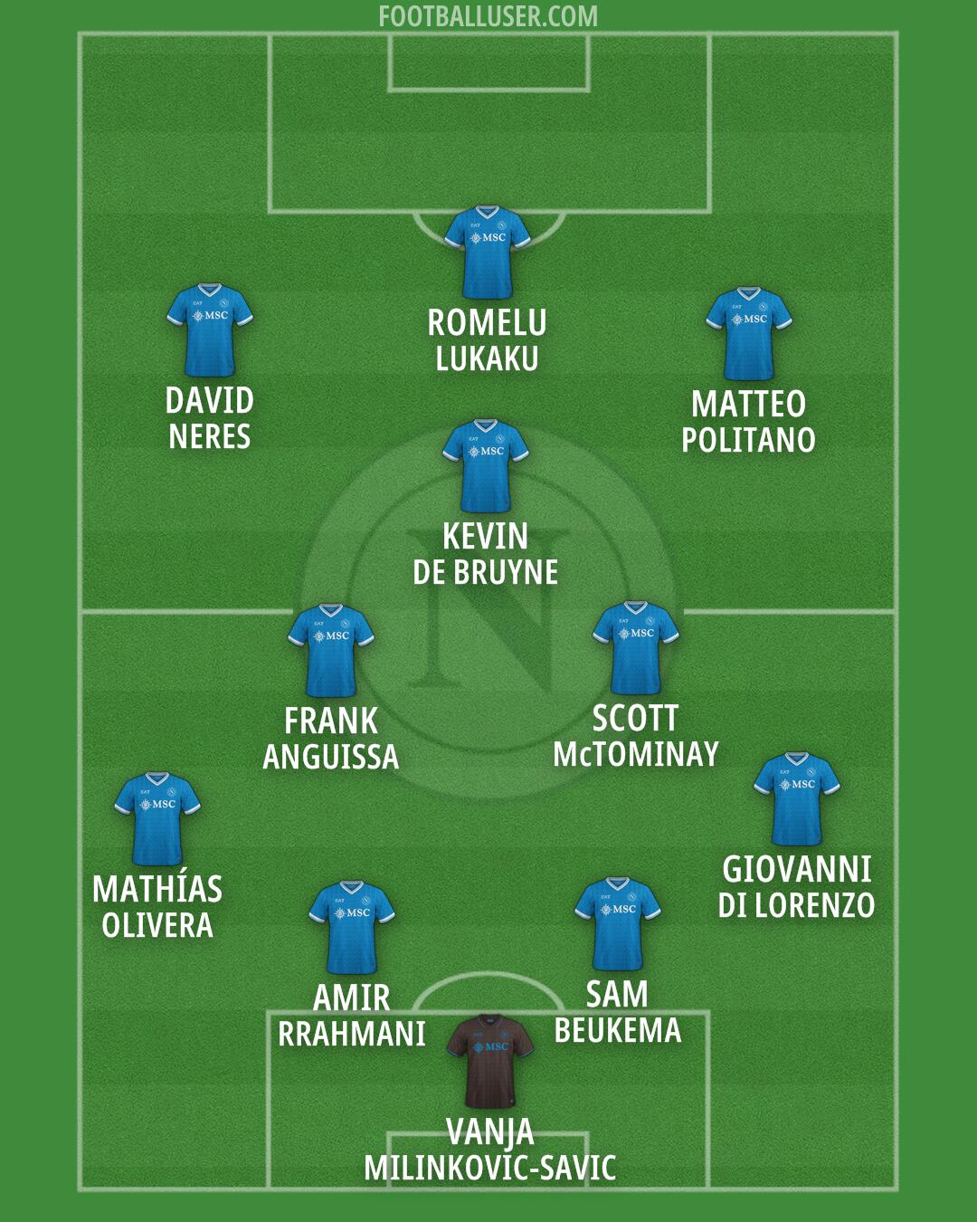 Napoli Formation 2026