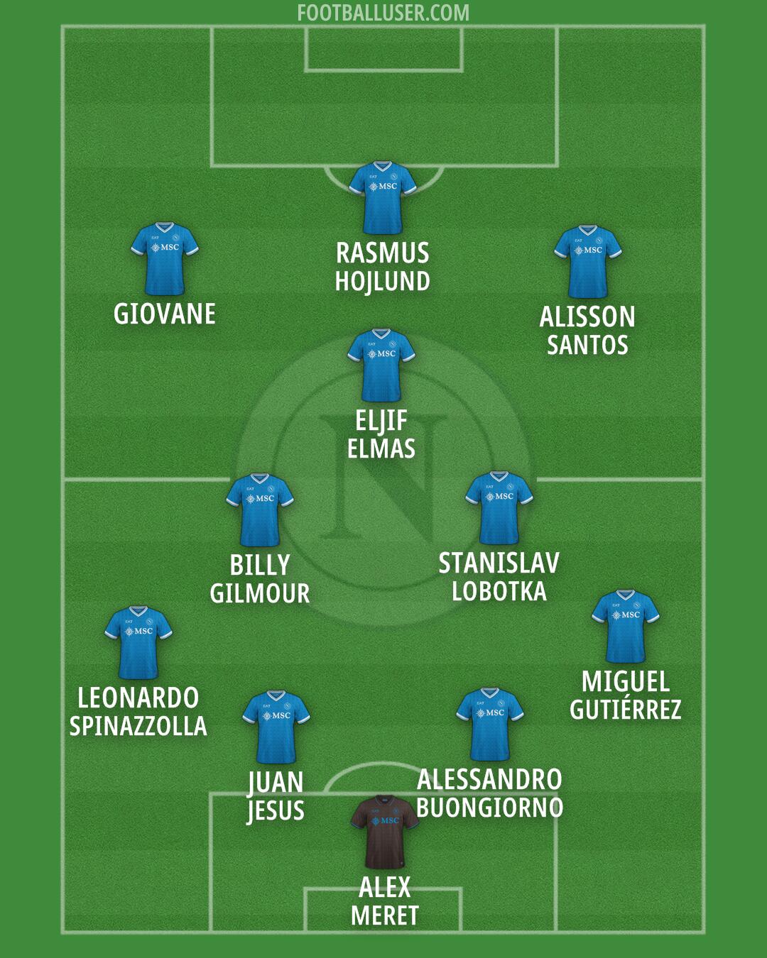 Napoli Formation 2026