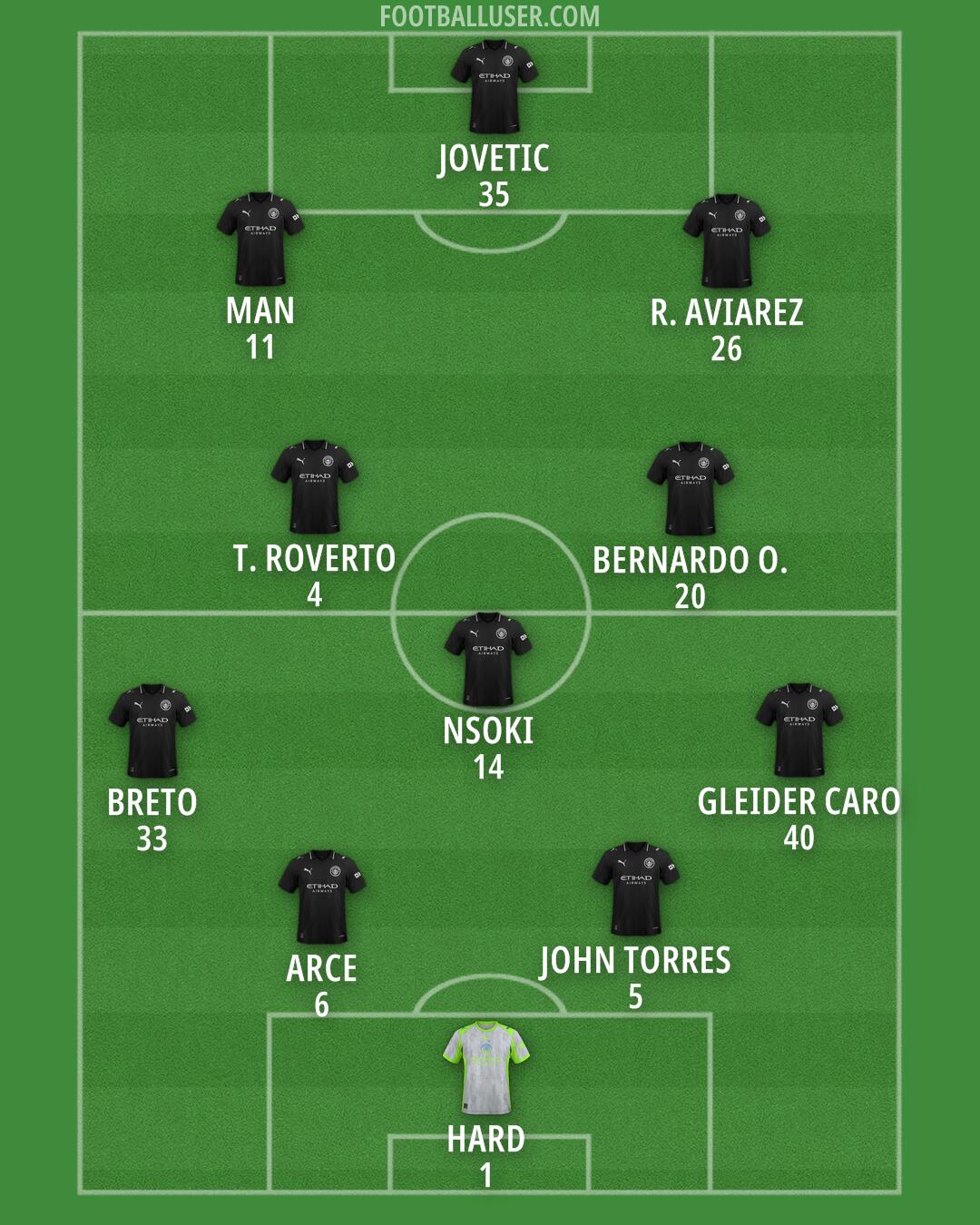 Man City Formation 2026