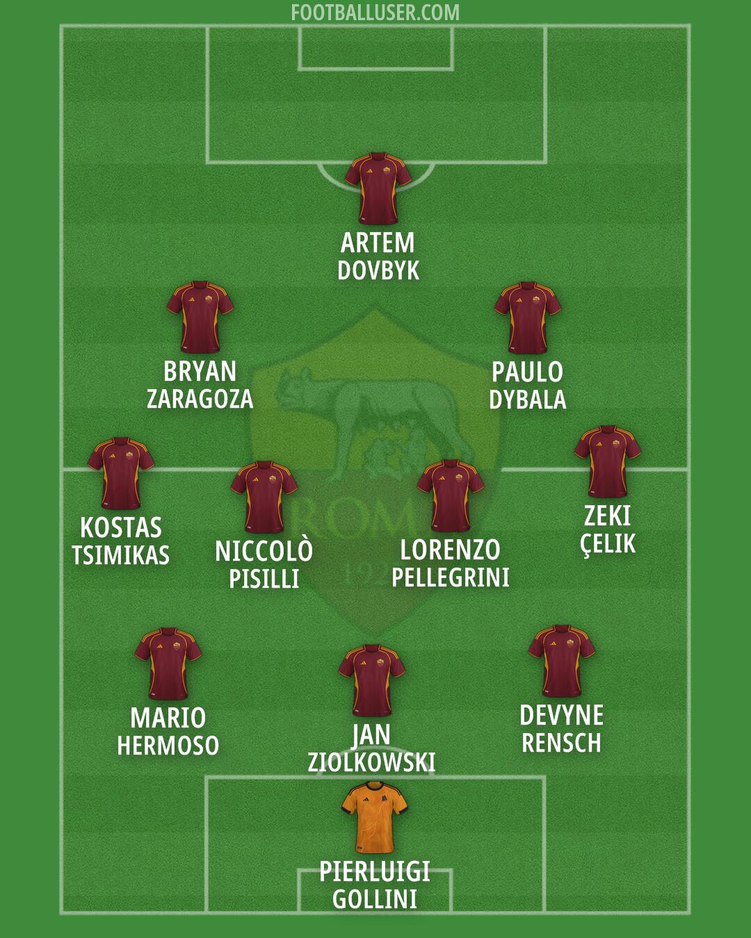 Roma Formation 2026