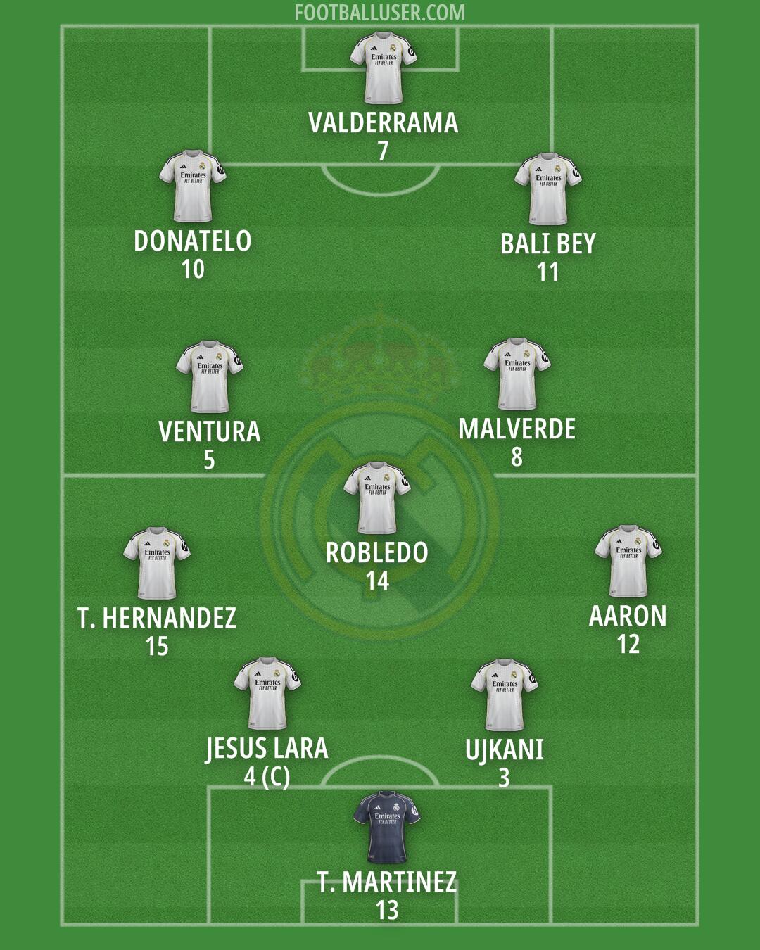 Real Madrid Formation 2026
