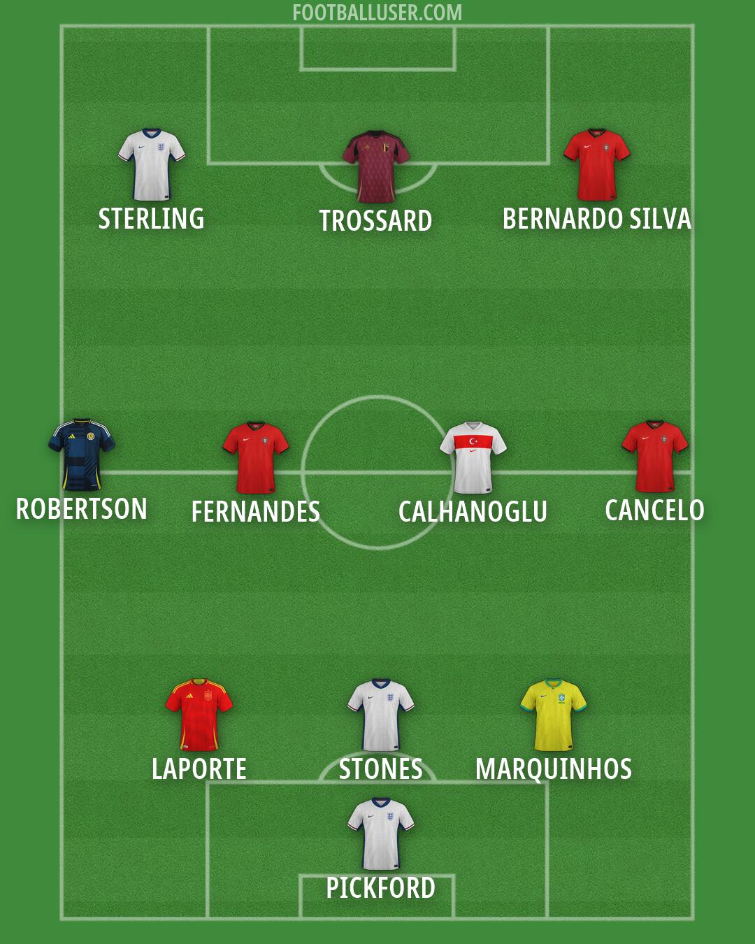Custom Team Formation 2026