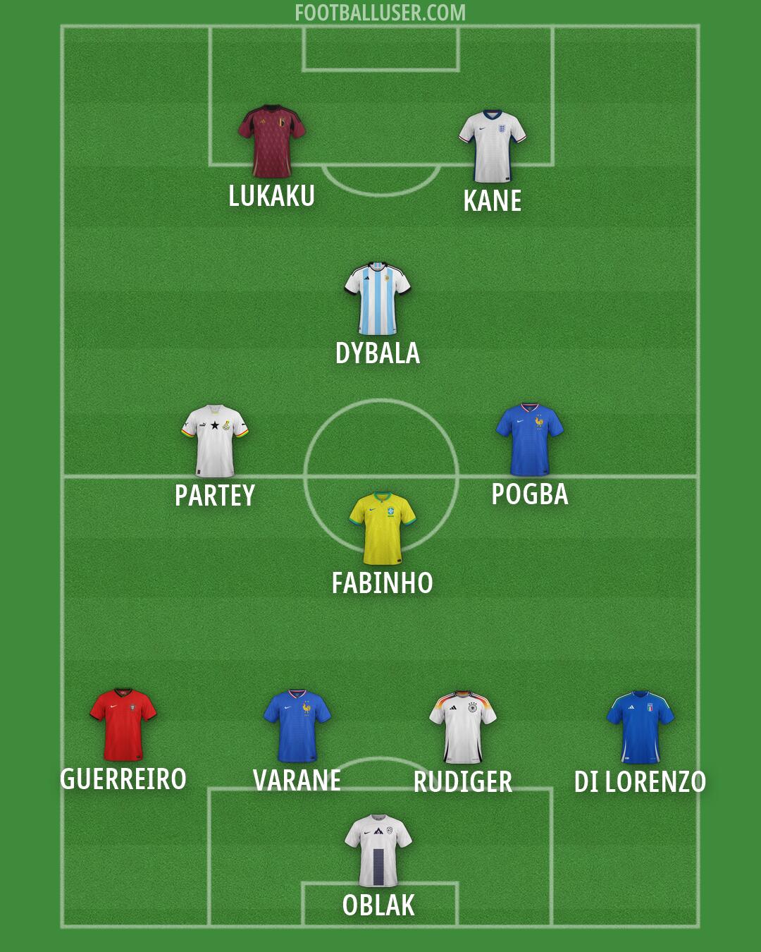 Custom Team Formation 2026