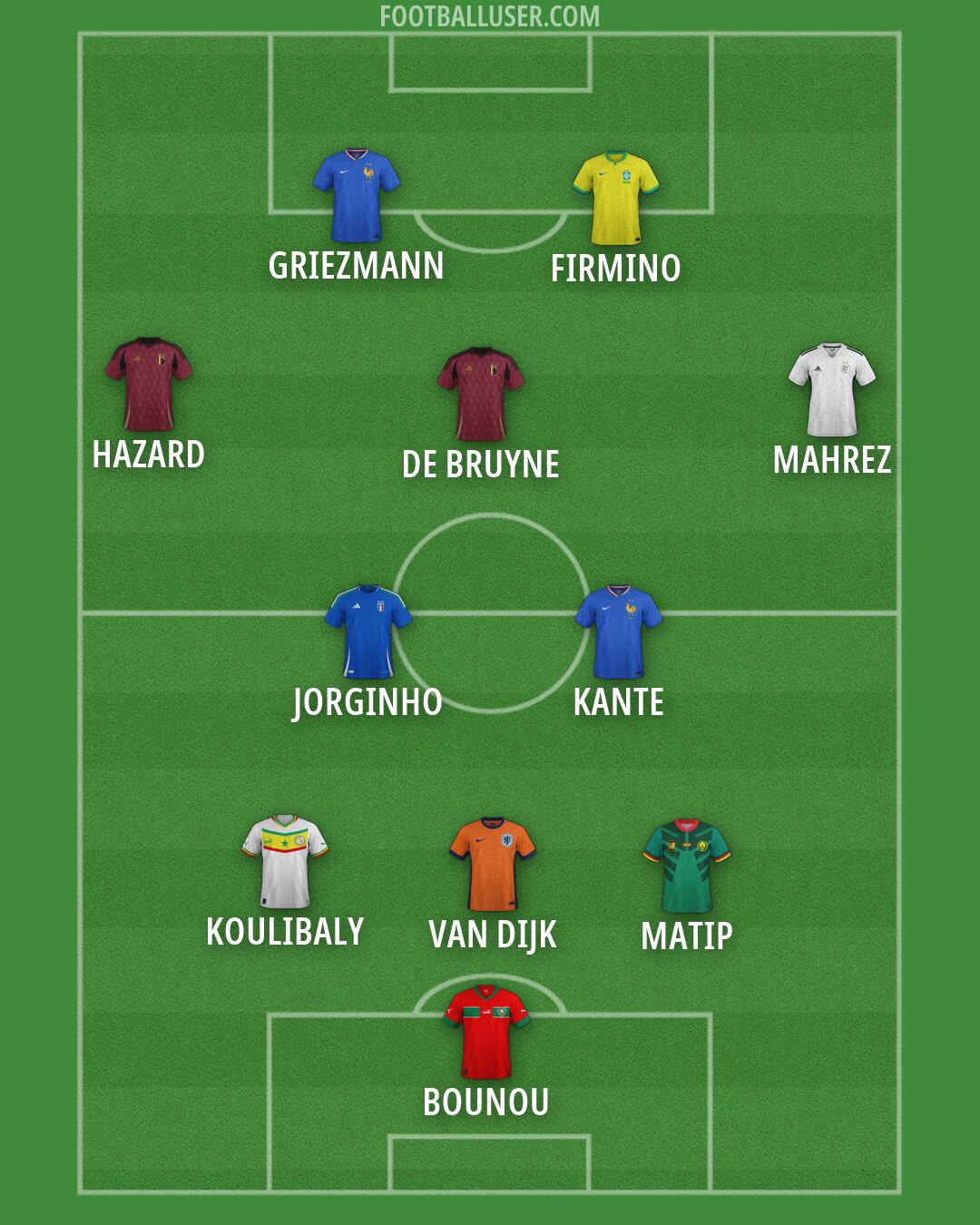 Custom Team Formation 2026