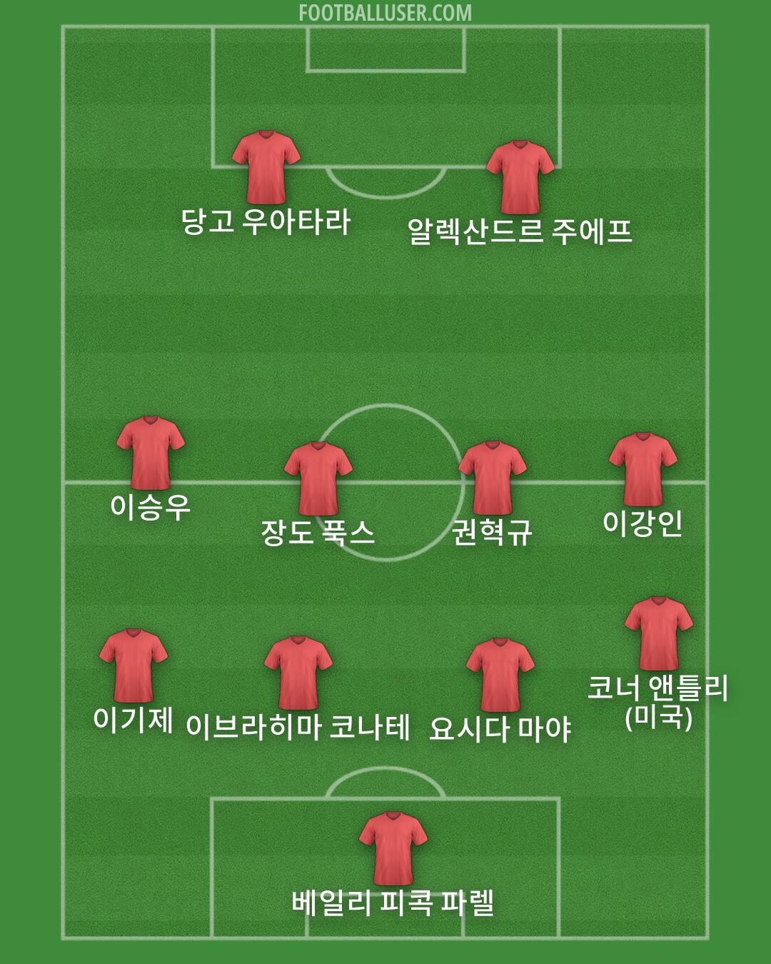 Custom Team Formation 2026