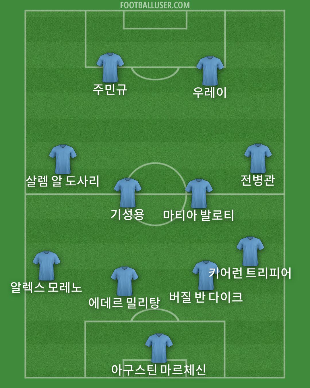 Custom Team Formation 2026