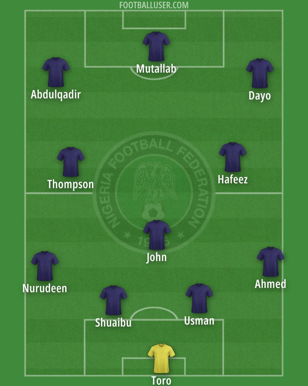 Nigeria Formation 2026