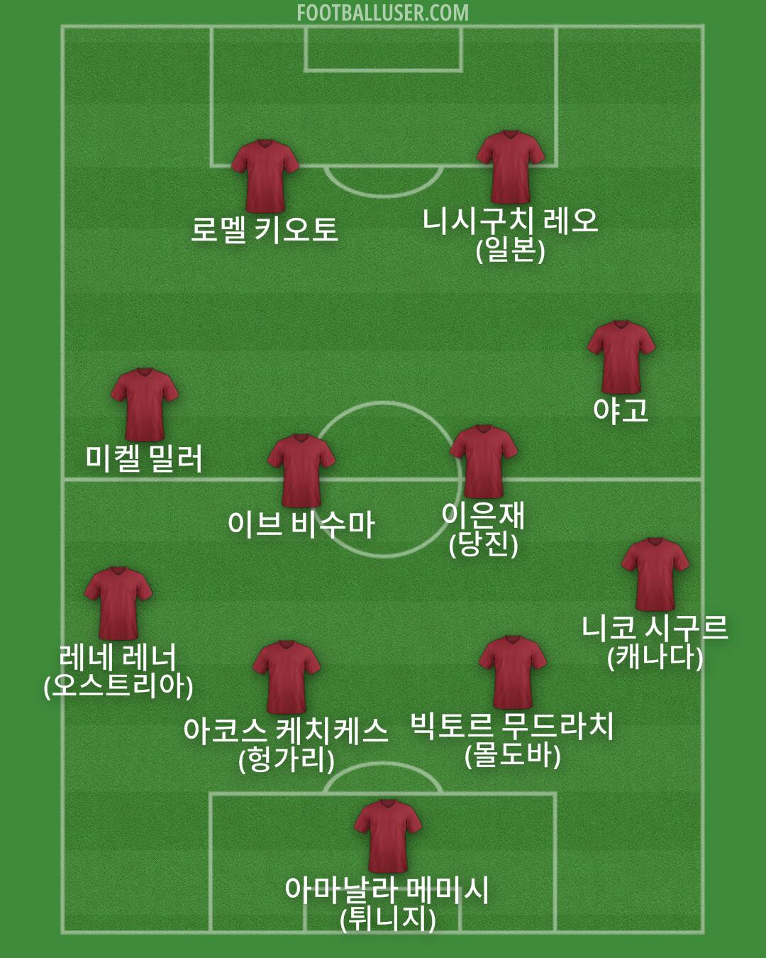 Custom Team Formation 2026