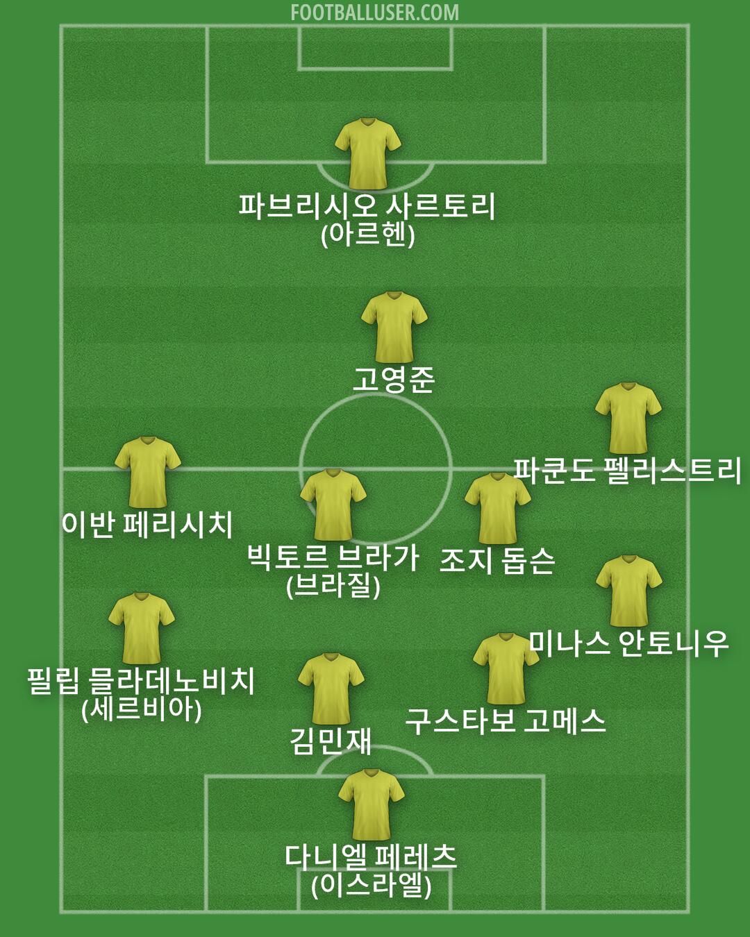 Custom Team Formation 2026