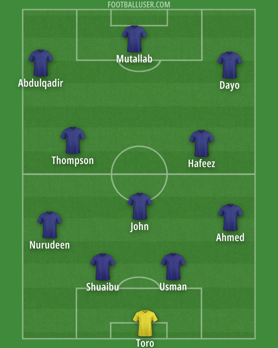 Custom Team Formation 2026