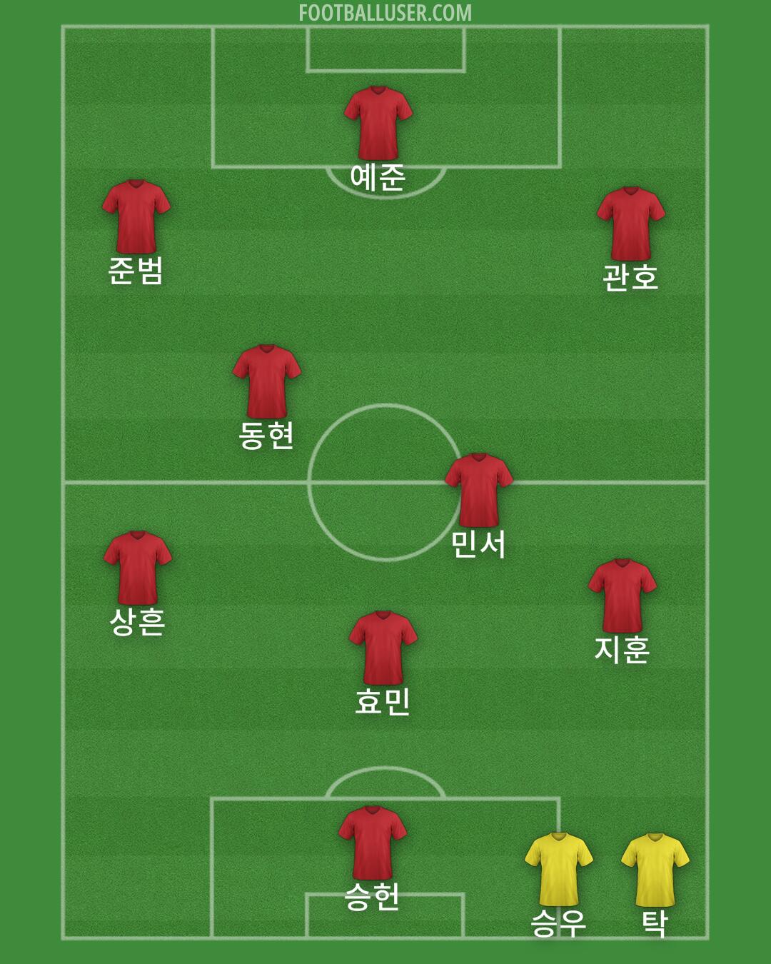 Custom Team Formation 2026