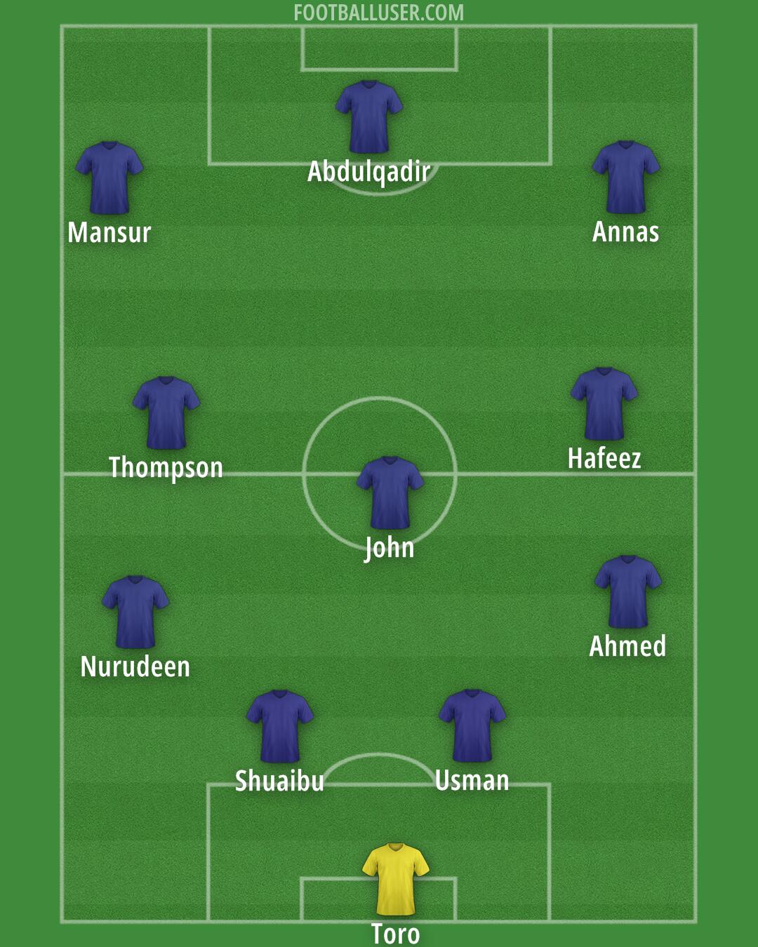 Custom Team Formation 2026