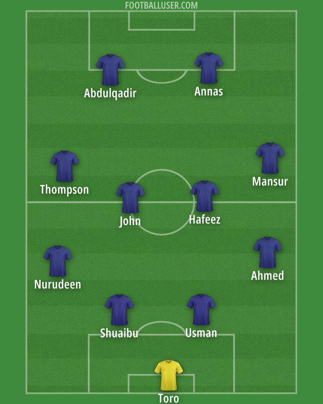 Custom Team Formation 2026