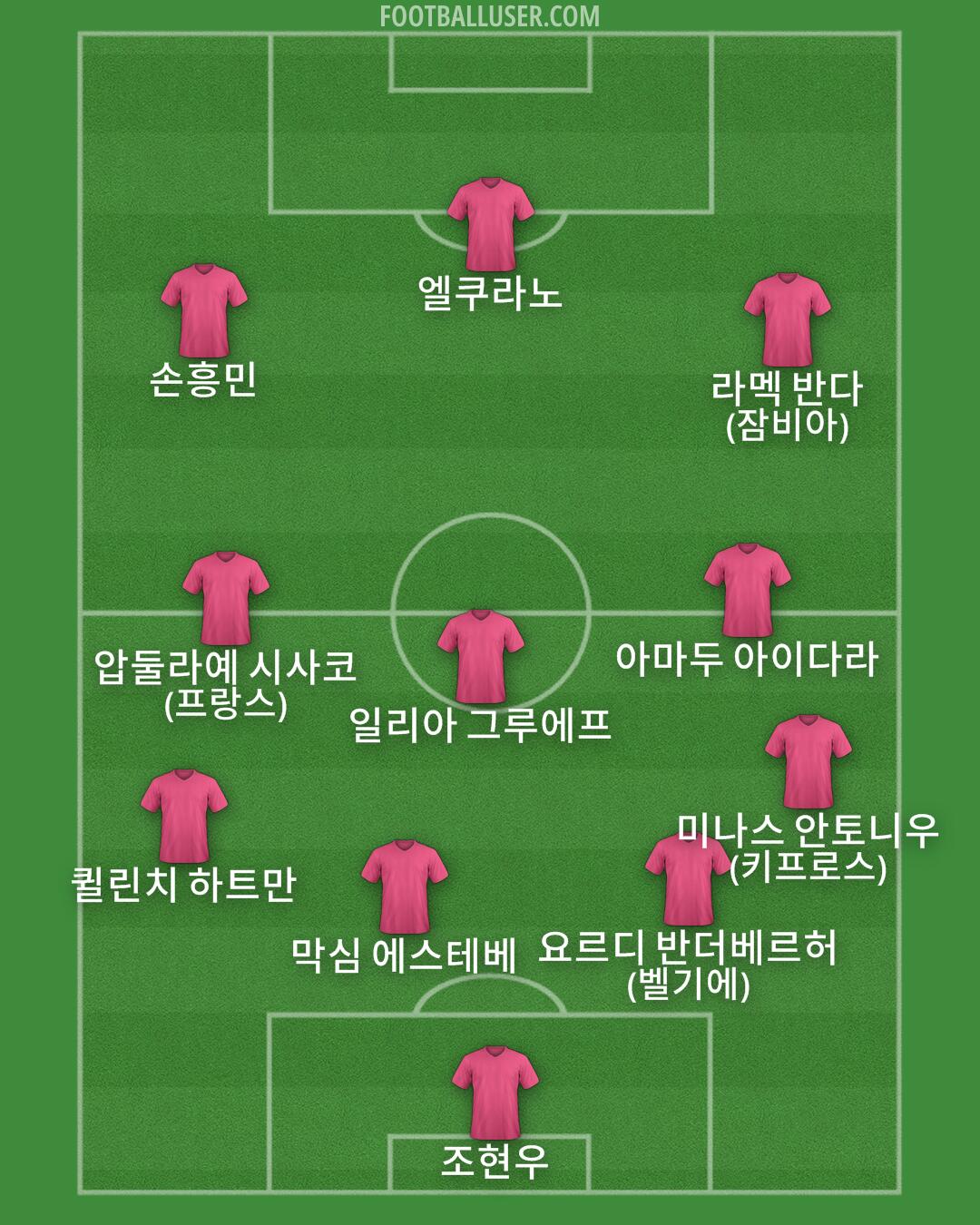 Custom Team Formation 2026