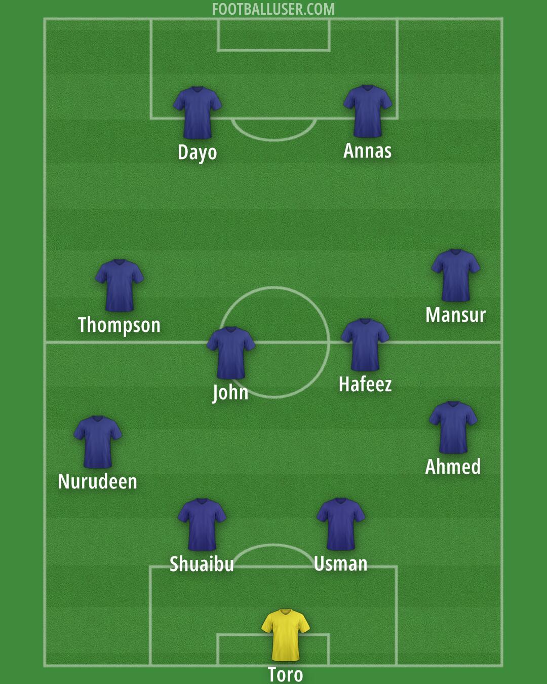 Custom Team Formation 2026