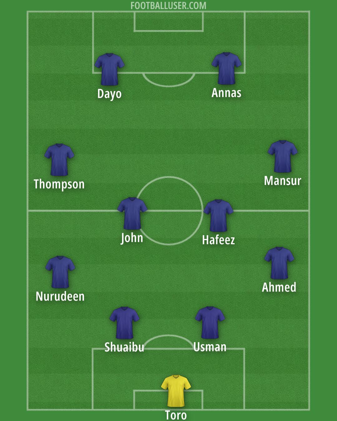 Custom Team Formation 2026