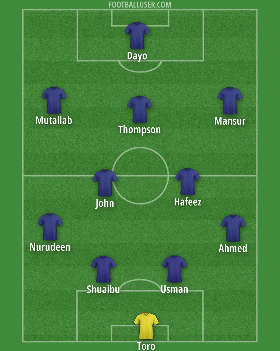 Custom Team Formation 2026