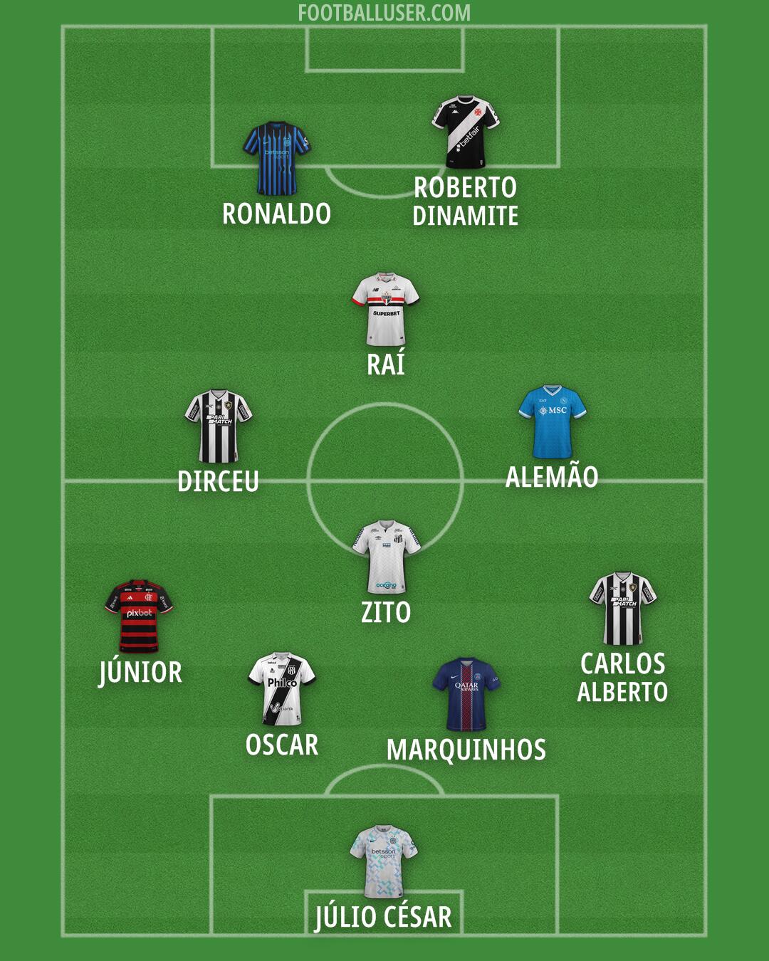 Custom Team Formation 2026