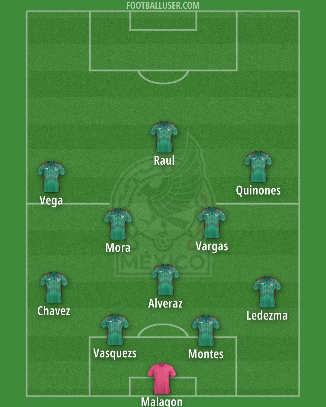 Mexico Formation 2026