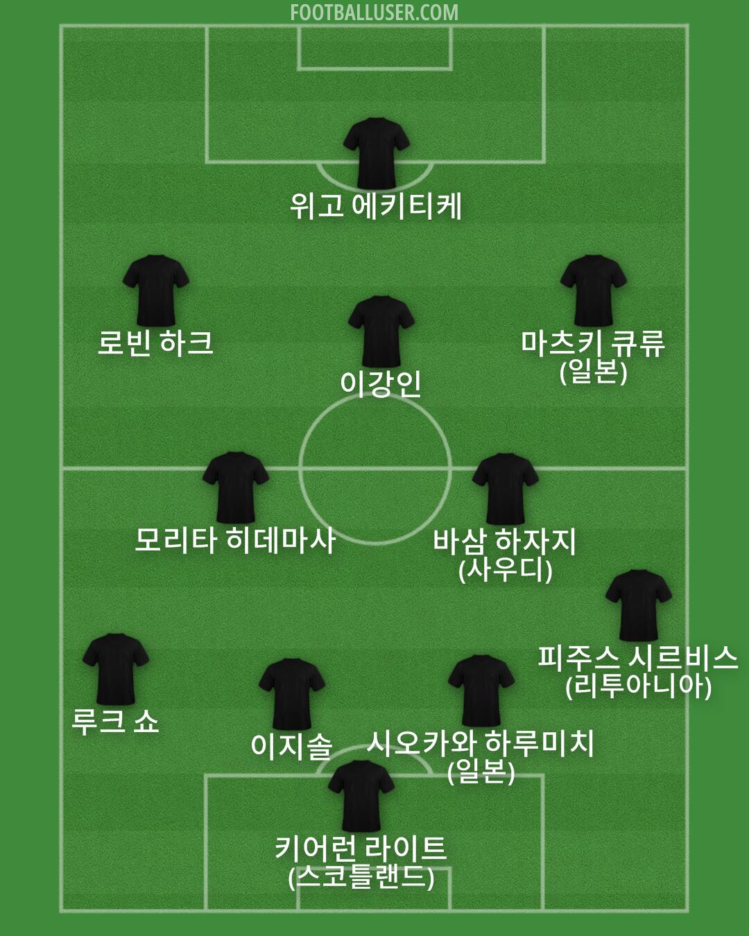 Custom Team Formation 2026