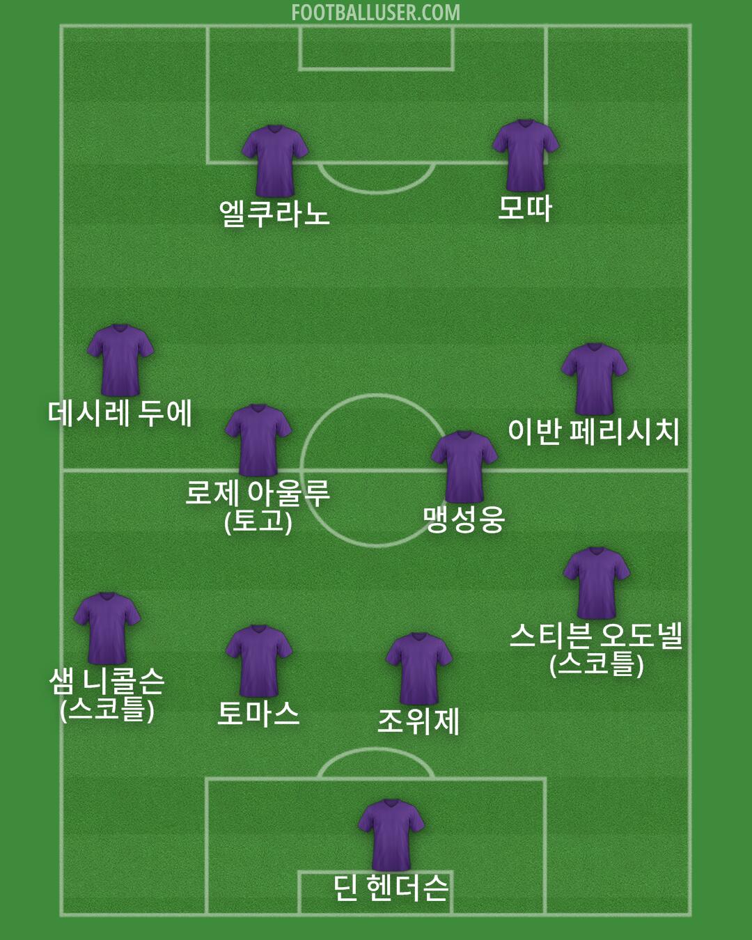 Custom Team Formation 2026