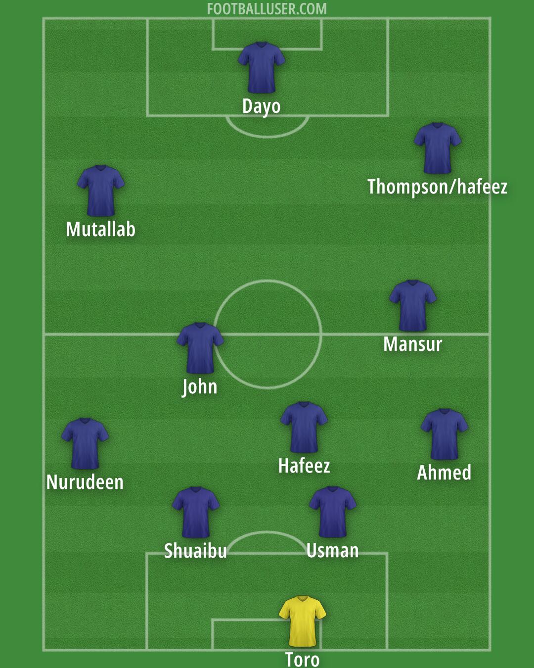 Custom Team Formation 2026