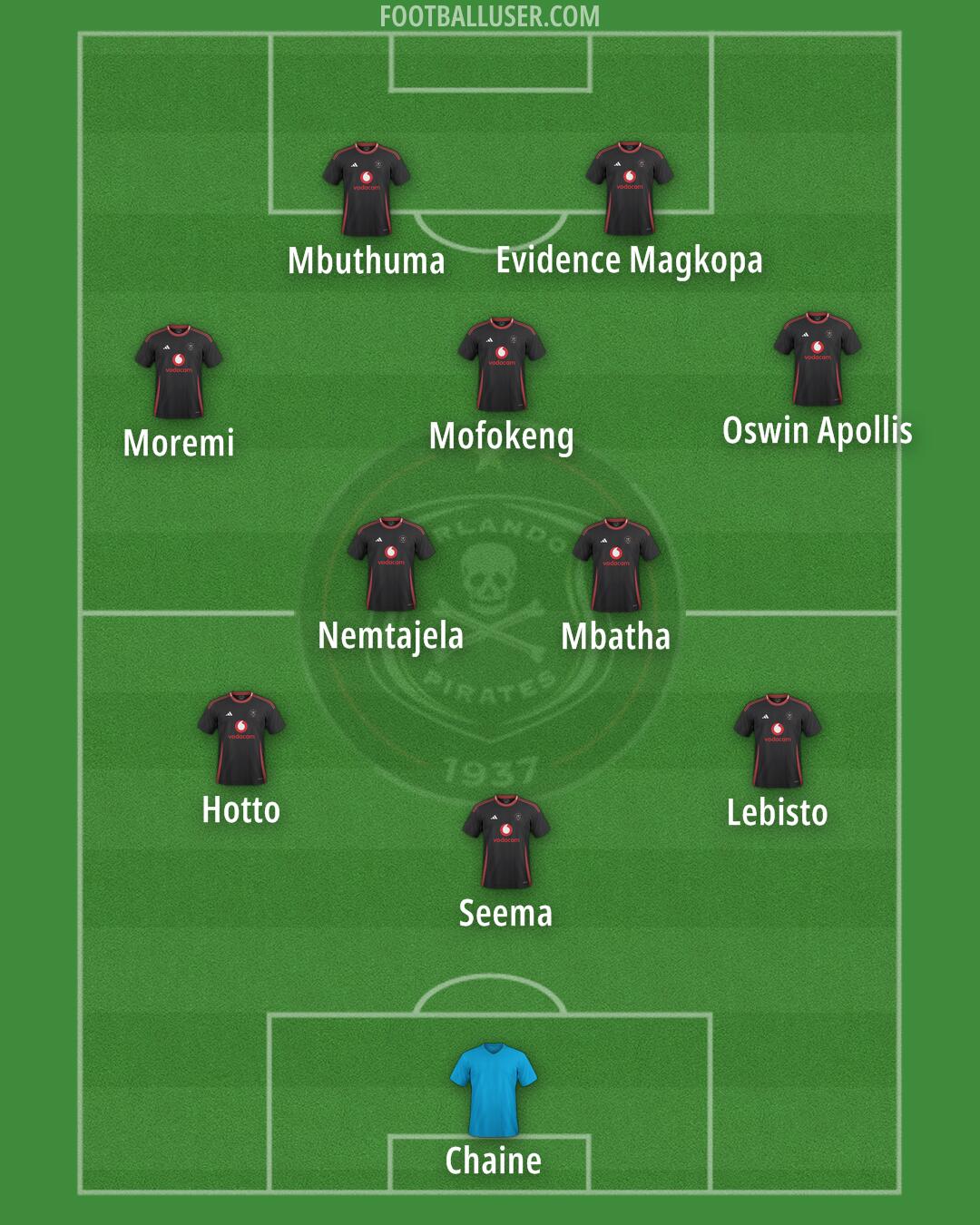 Orlando Pirates Formation 2026