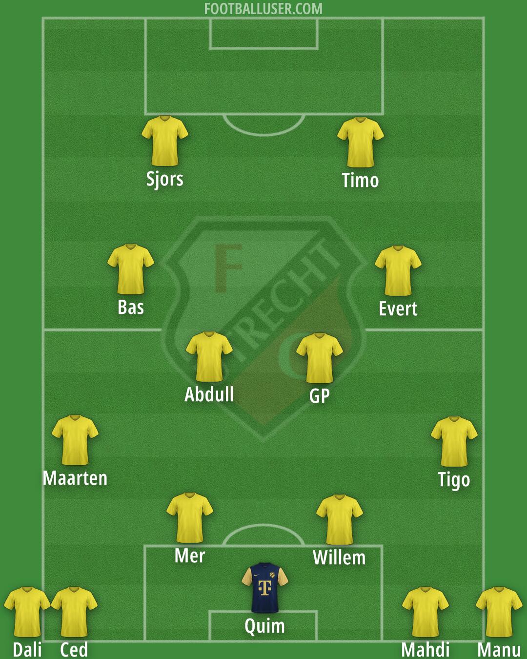 FC Utrecht Formation 2026