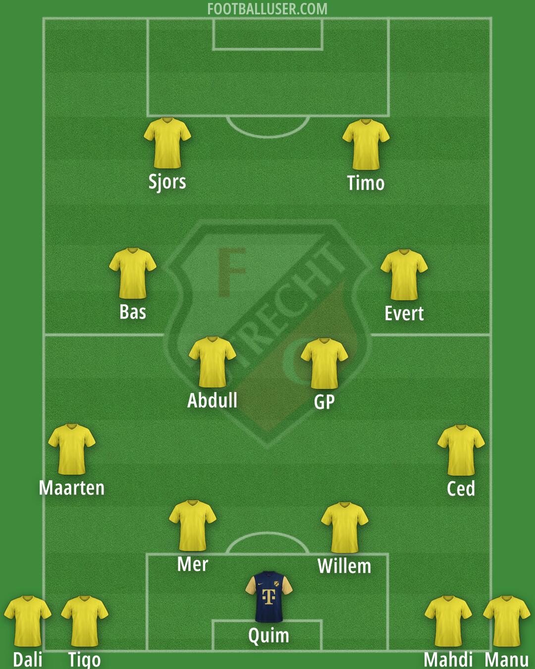 FC Utrecht Formation 2026