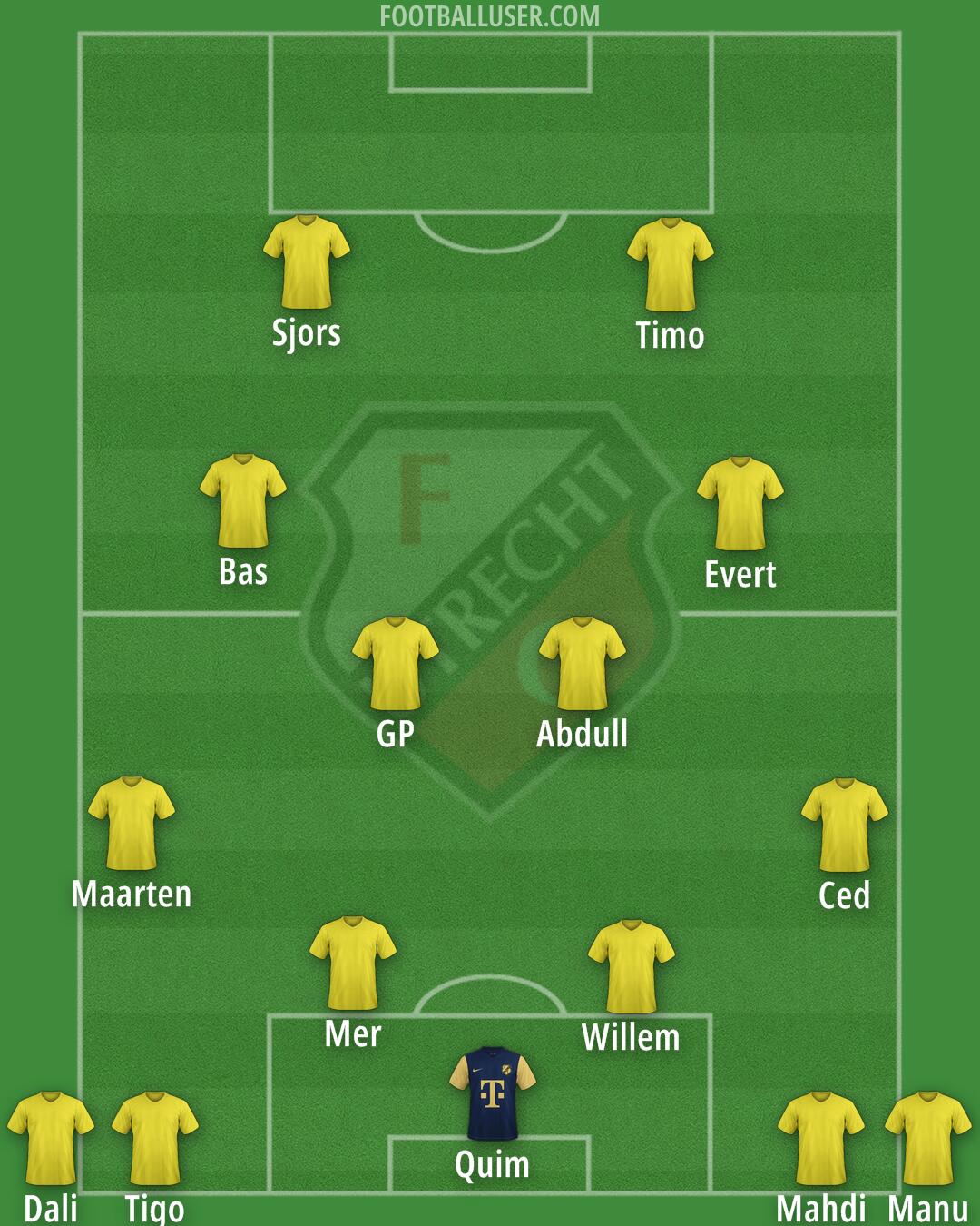 FC Utrecht Formation 2026