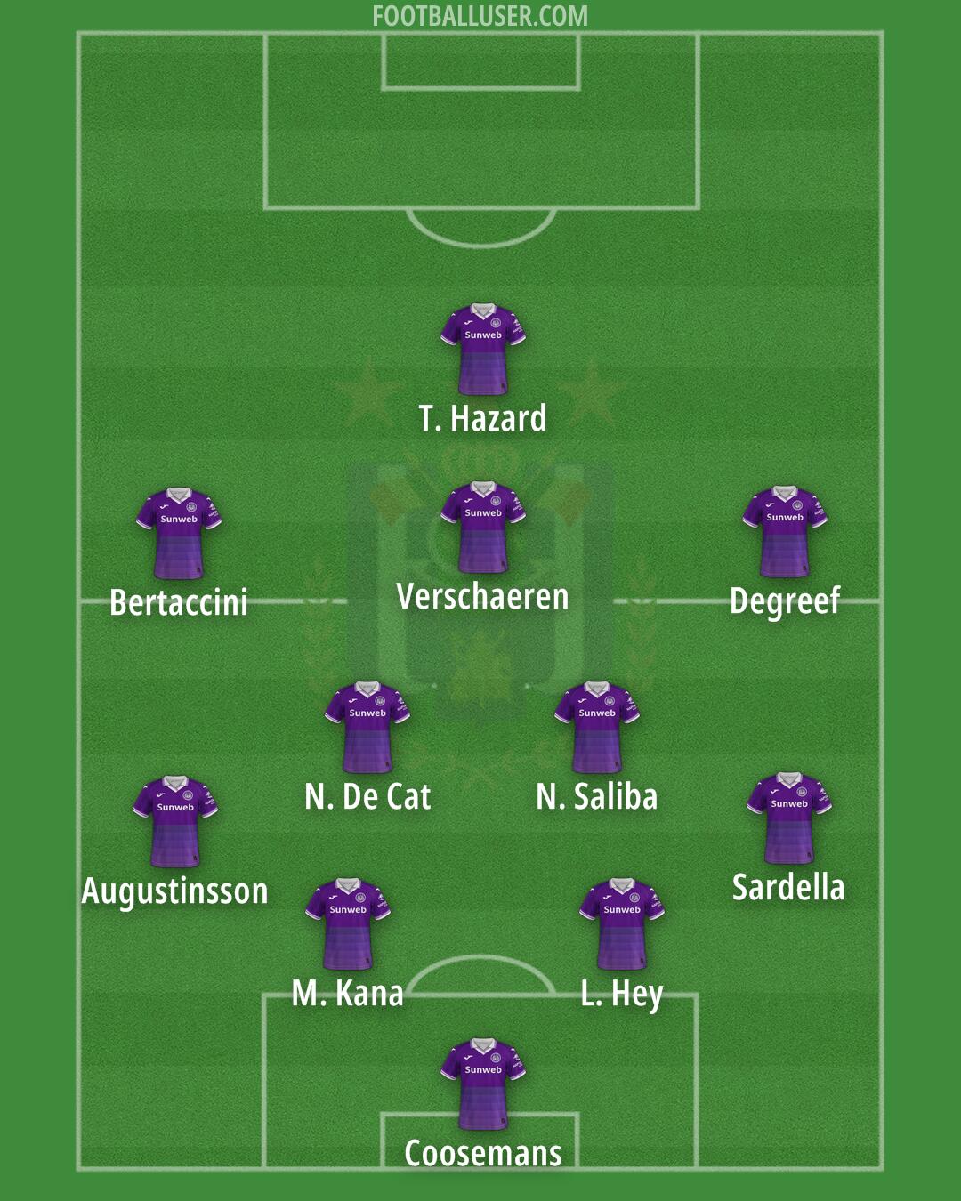 Anderlecht Formation 2026