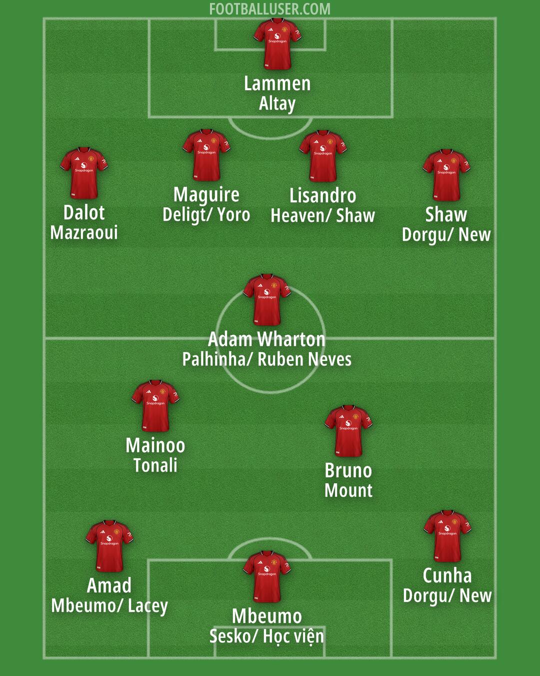 Man Utd Formation 2026