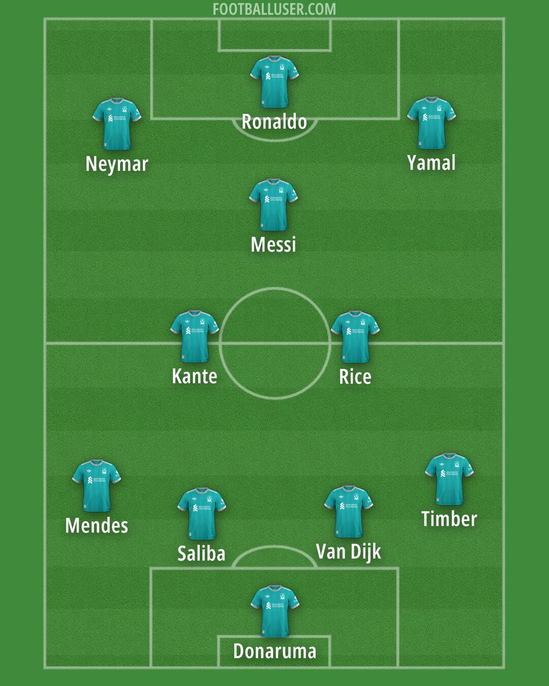 Liverpool Formation 2026