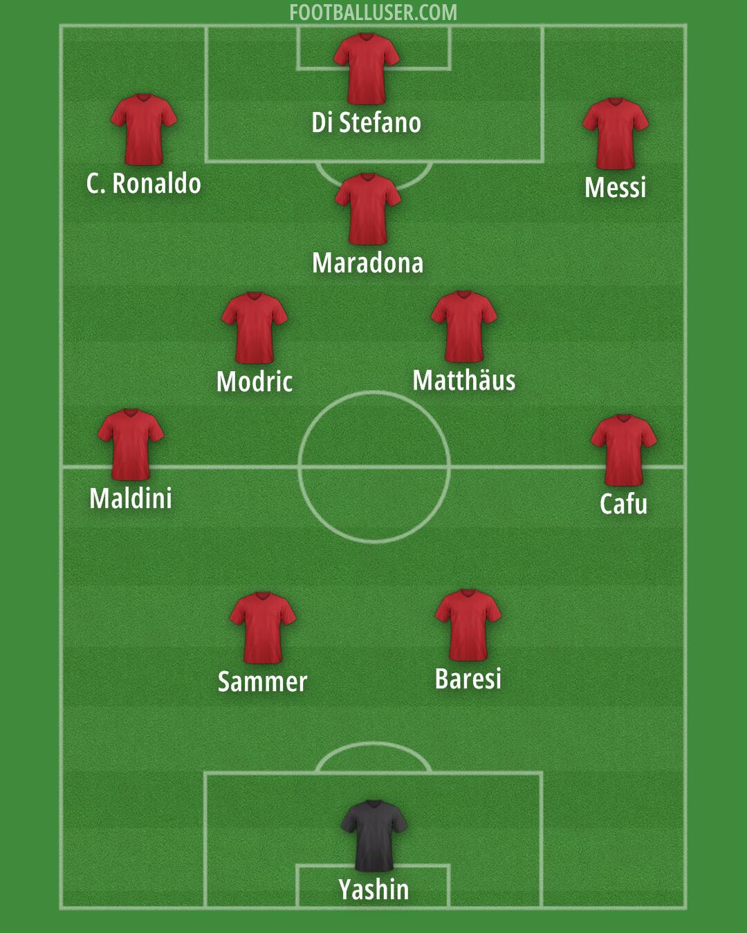Custom Team Formation 2026