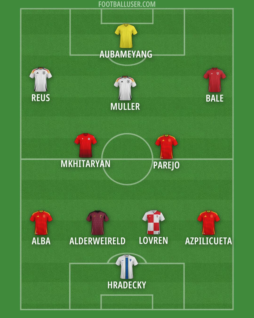 Custom Team Formation 2026