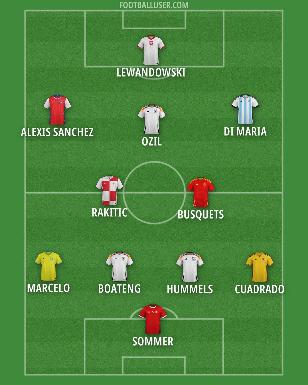 Custom Team Formation 2026