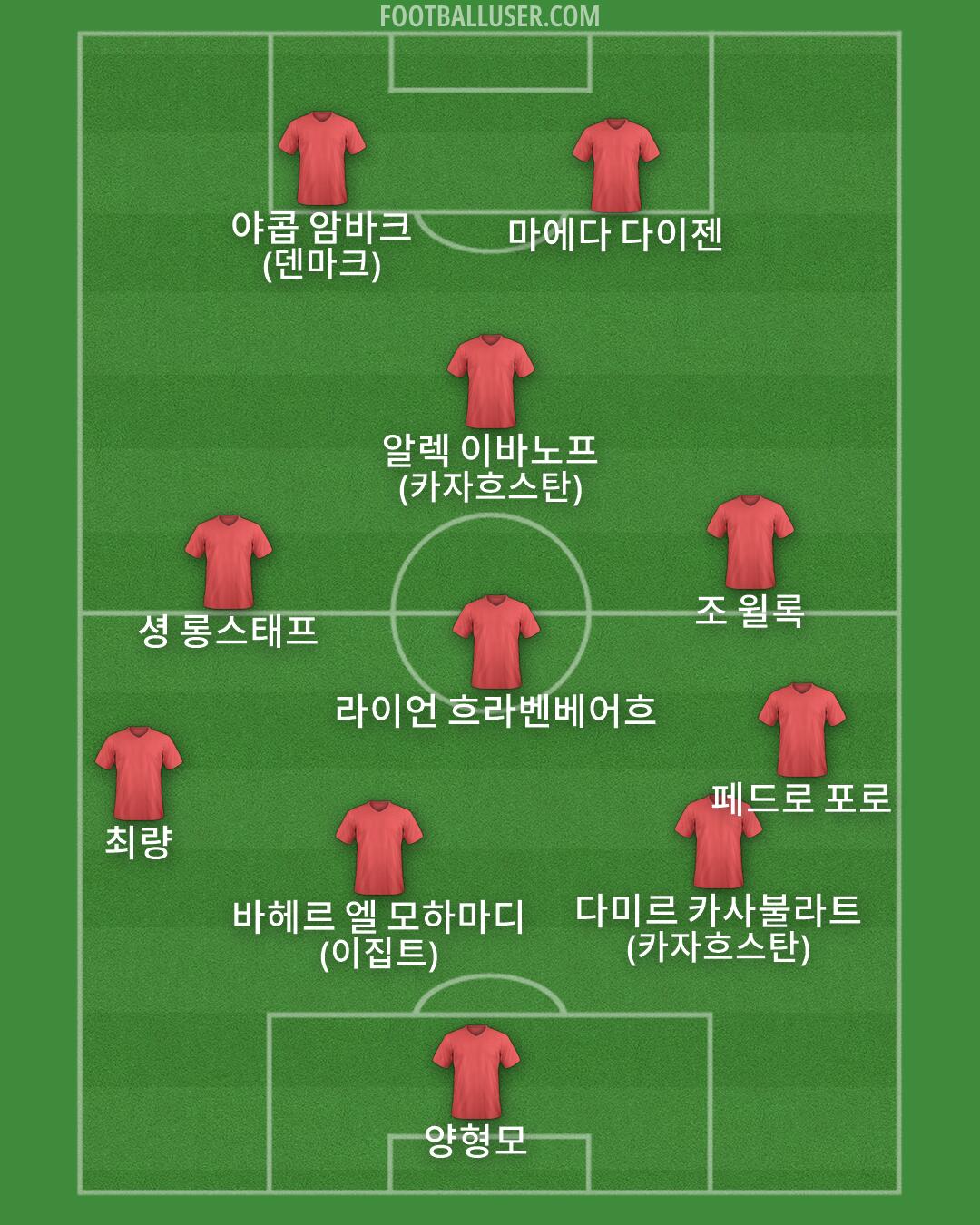 Custom Team Formation 2026