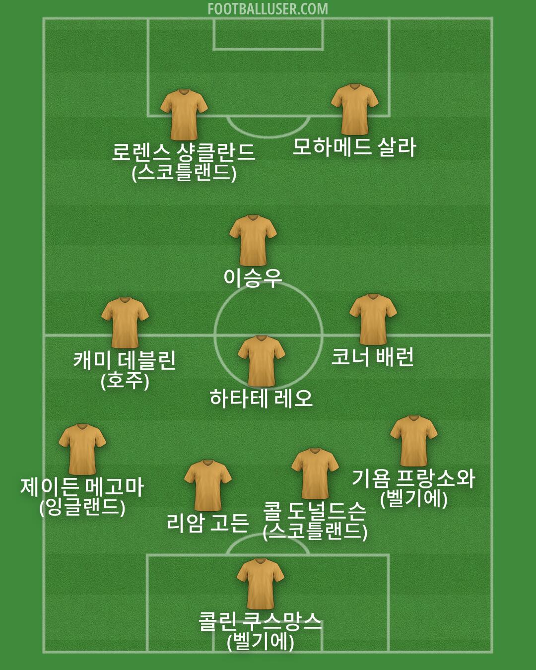 Custom Team Formation 2026