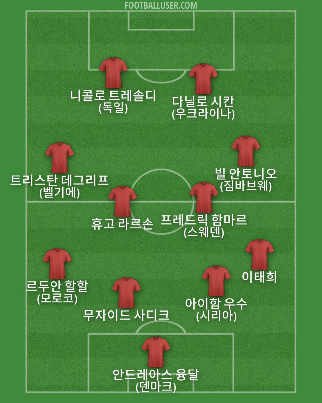 Custom Team Formation 2026