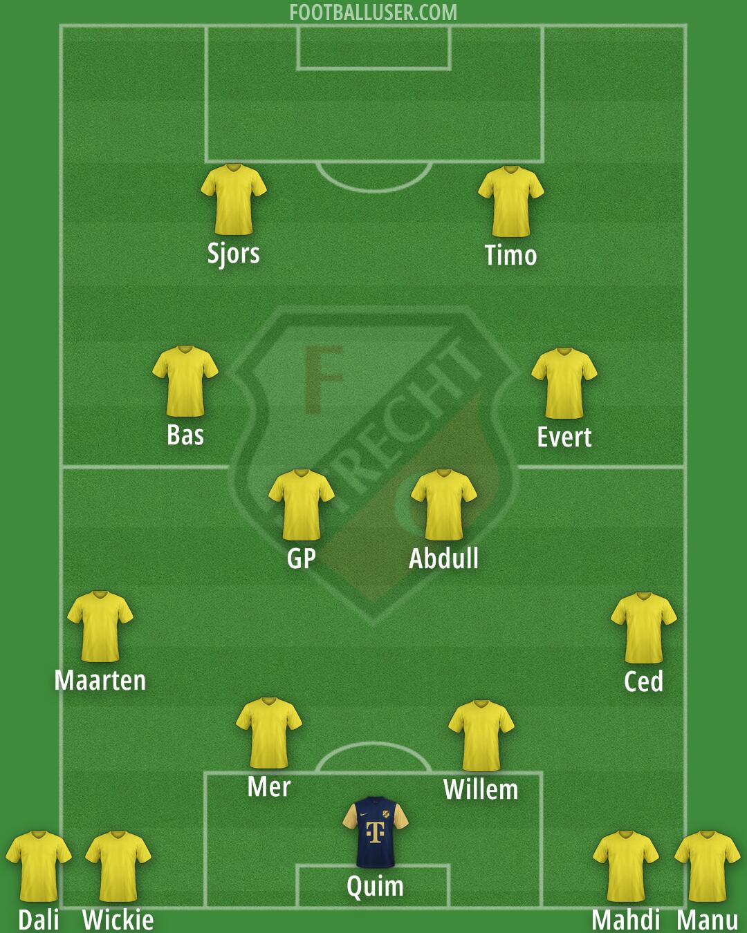 FC Utrecht Formation 2026